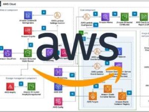 Aws certification in gurgaon